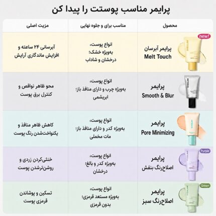 مقایسه پرایمرهای شیگلم